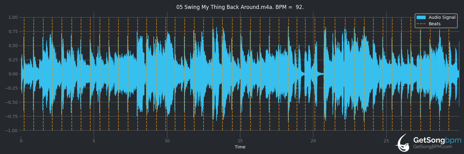 bpm analysis for Swing My Thing Back Around (Beth Hart)