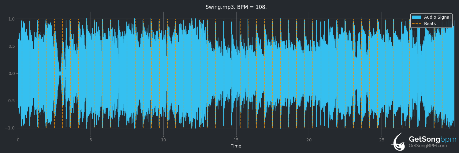 bpm analysis for Swing (Trace Adkins)