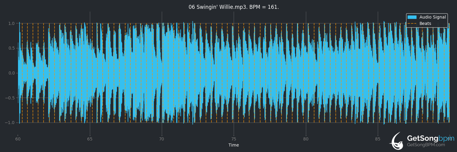 bpm analysis for Swingin' Willie (The Brian Setzer Orchestra)