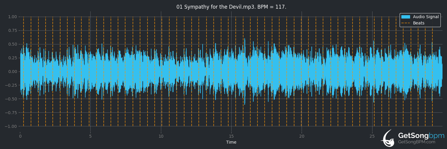 bpm analysis for Sympathy for the Devil (The Rolling Stones)