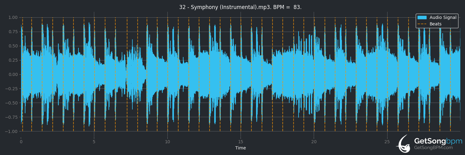 bpm analysis for Symphony (instrumental) (Method Man)