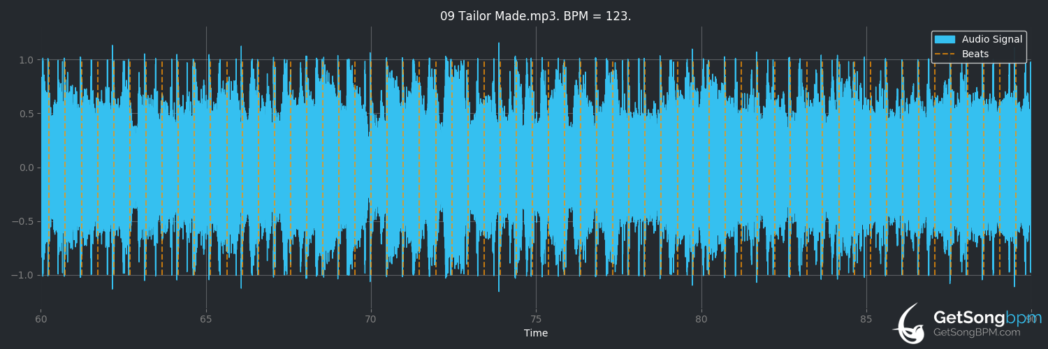 bpm analysis for Tailor Made (Colbie Caillat)
