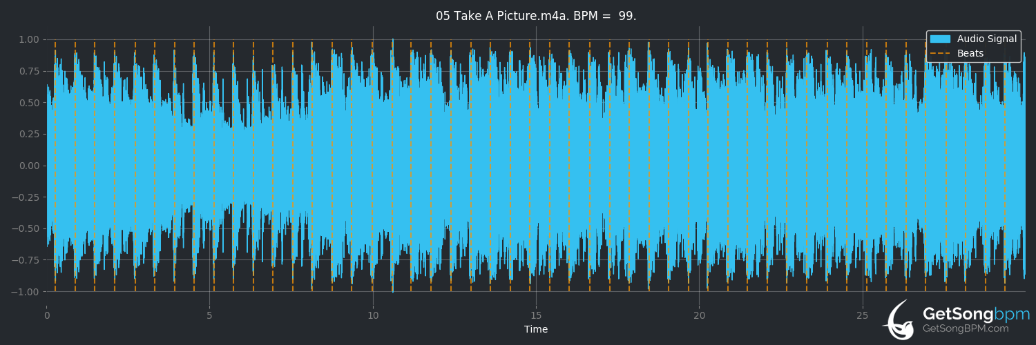 bpm analysis for Take a Picture (Filter)