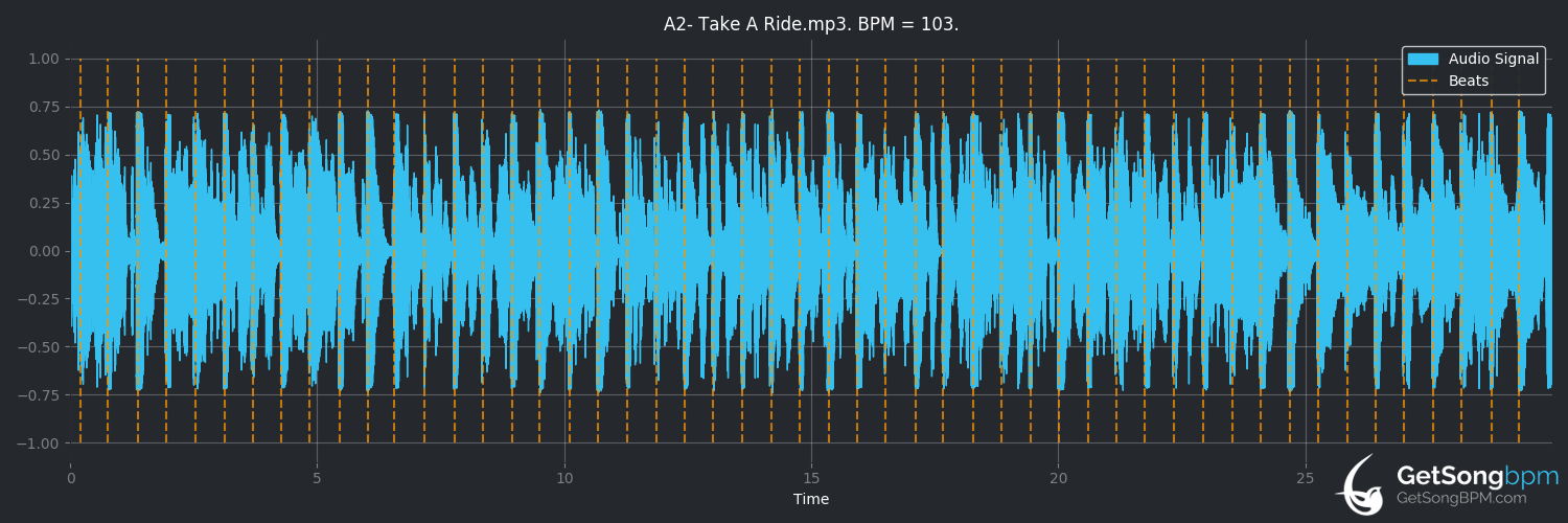bpm analysis for Take a Ride (Jayo Felony)