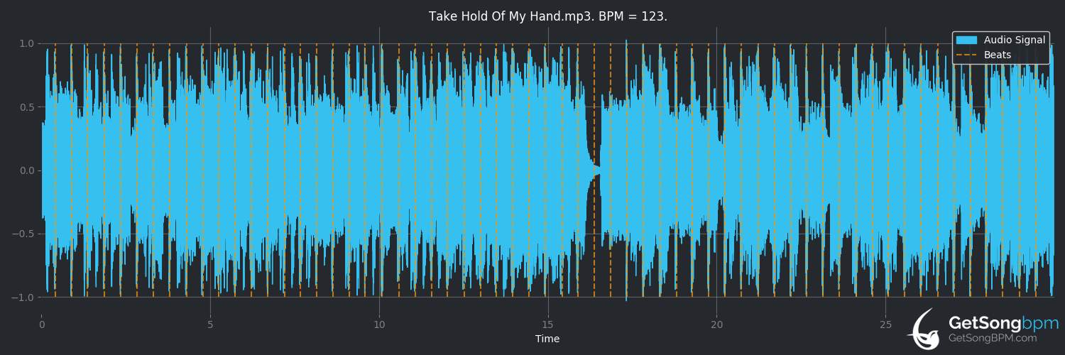 bpm analysis for Take Hold of My Hand (Dwight Yoakam)