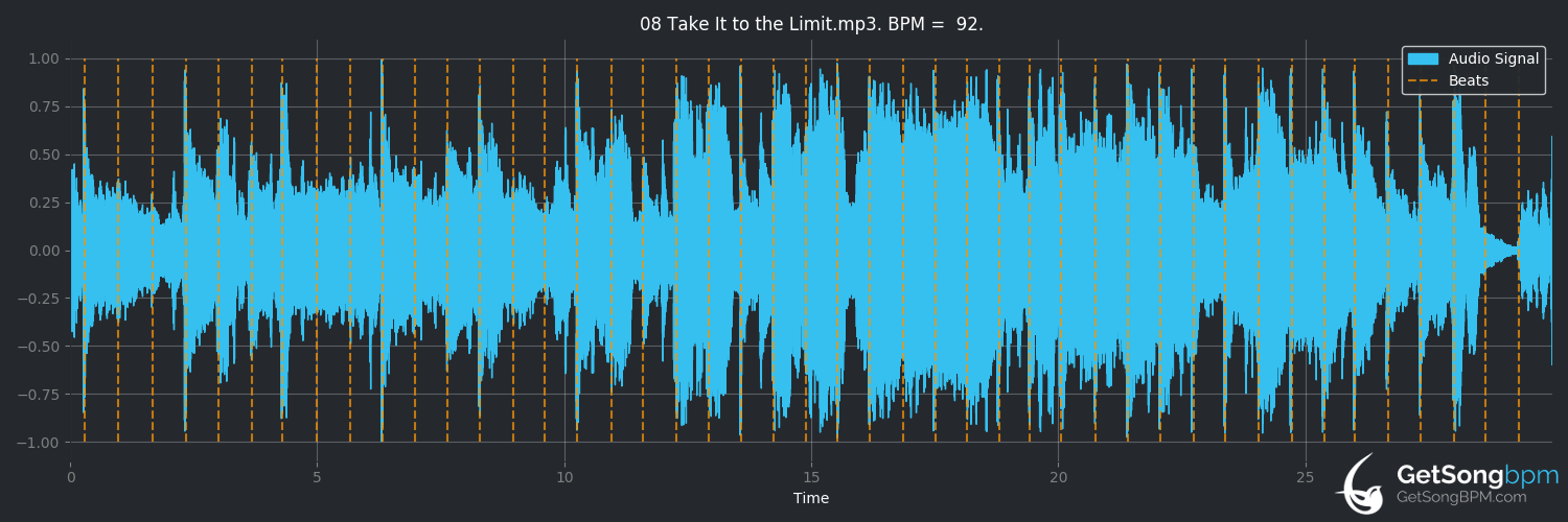 bpm analysis for Take It to the Limit (Eagles)