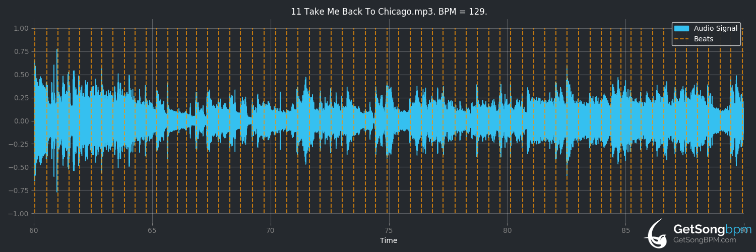 bpm analysis for Take Me Back to Chicago (Chicago)