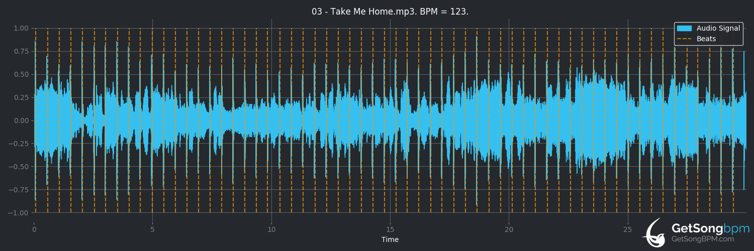 bpm analysis for Take Me Home (Cher)