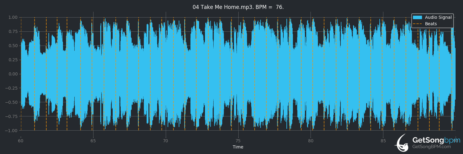 bpm analysis for Take Me Home (Jess Glynne)