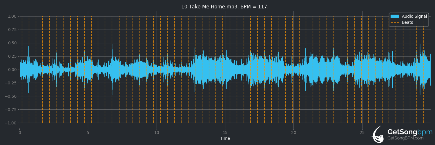 bpm analysis for Take Me Home (Phil Collins)