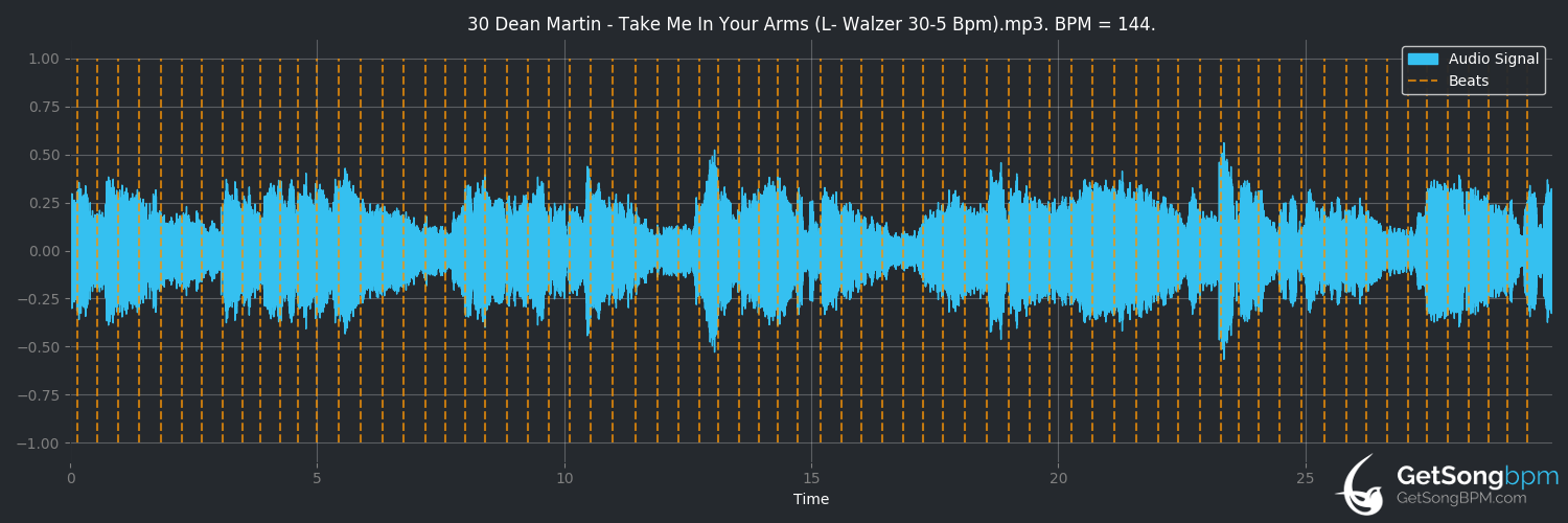 bpm analysis for Take Me in Your Arms (Dean Martin)