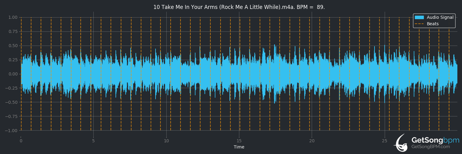bpm analysis for Take Me in Your Arms (Rock Me a Little While) (The Doobie Brothers)