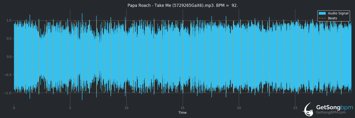 bpm analysis for Take Me (Papa Roach)