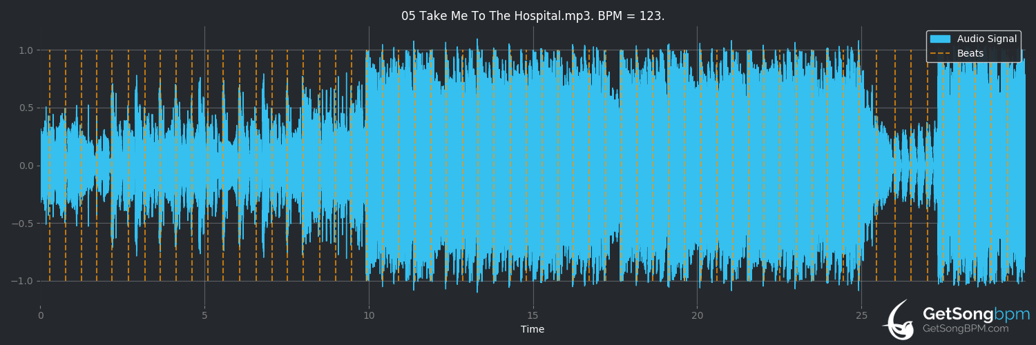 bpm analysis for Take Me to the Hospital (The Prodigy)