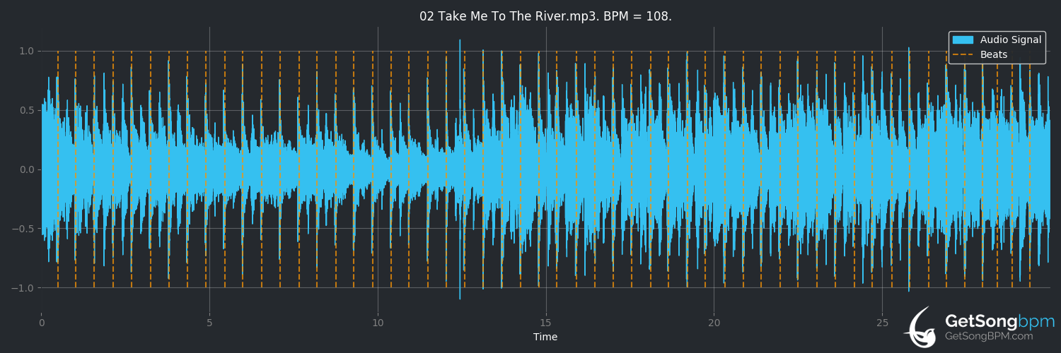 bpm analysis for Take Me to the River (Annie Lennox)