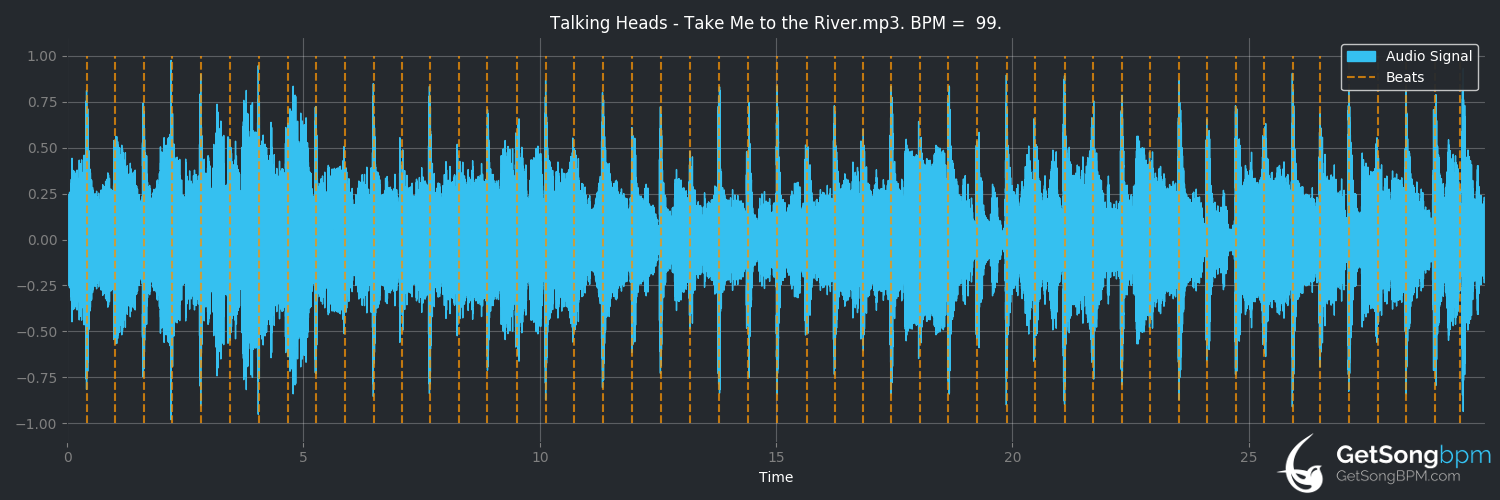 bpm analysis for Take Me to the River (Talking Heads)