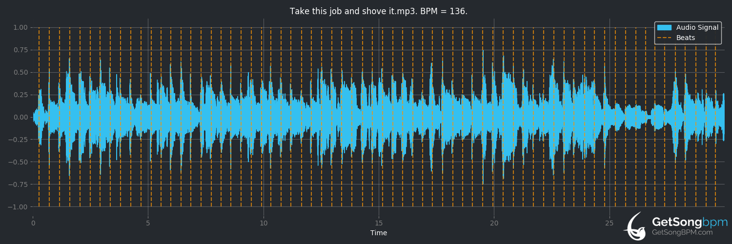 bpm analysis for Take This Job and Shove It (Johnny Paycheck)