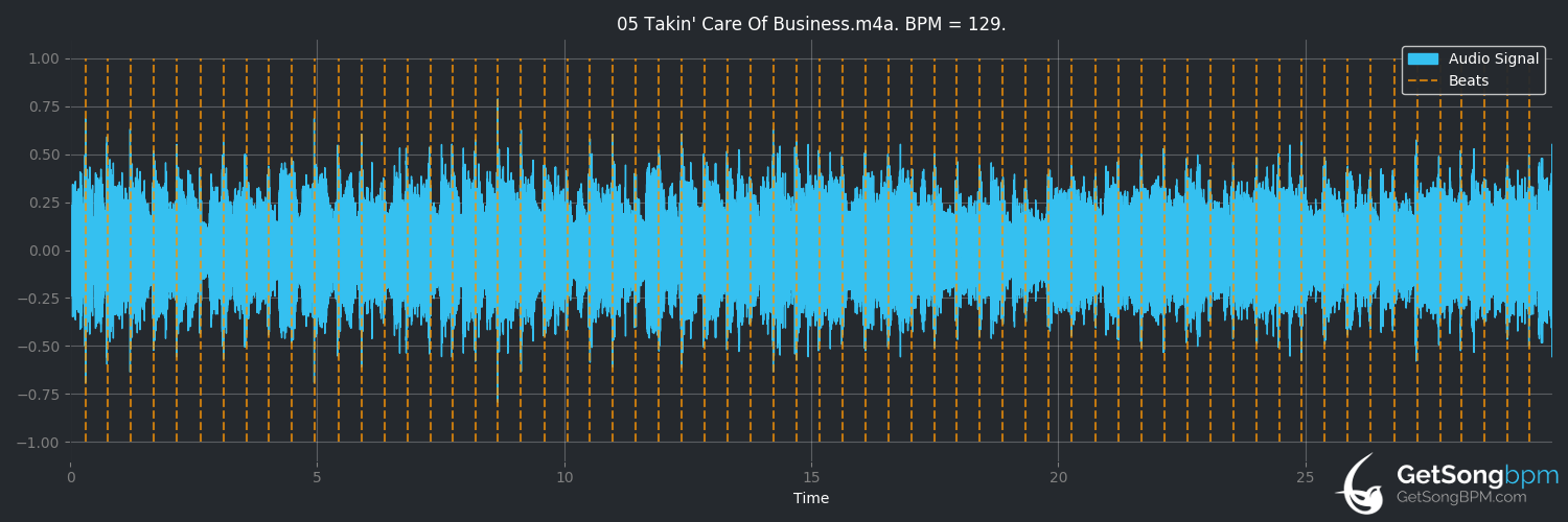 bpm analysis for Takin' Care of Business (Bachman-Turner Overdrive)