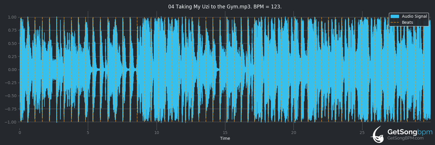 bpm analysis for Taking My Uzi to the Gym (The Front Bottoms)