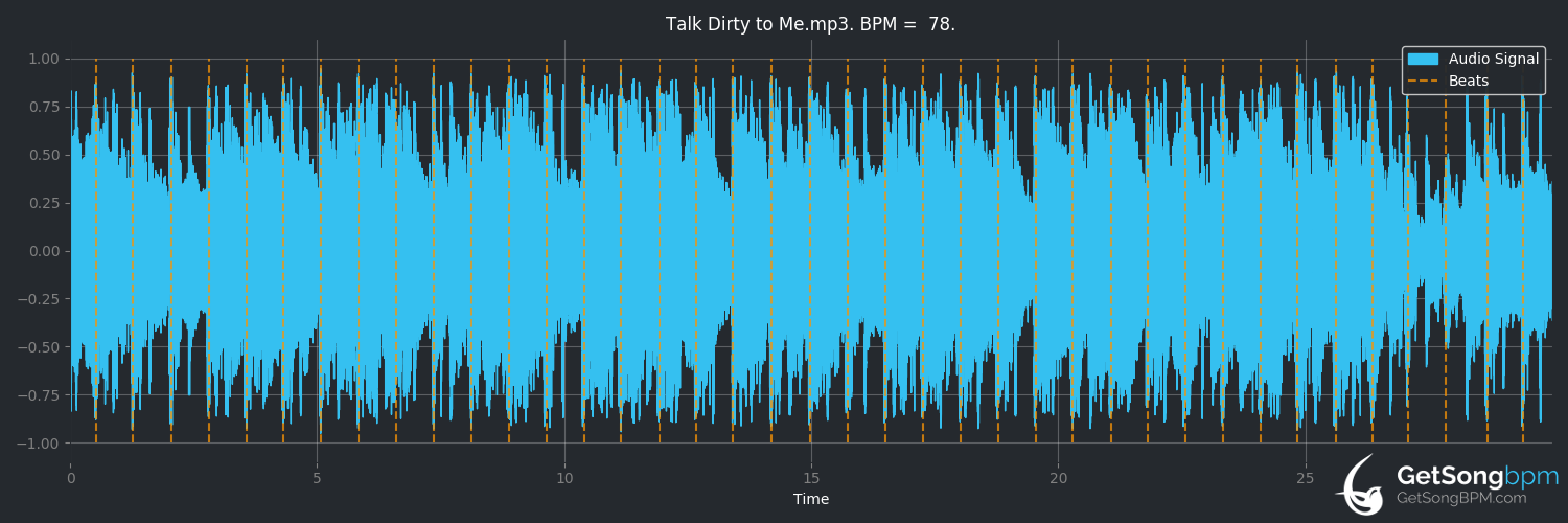 bpm analysis for Talk Dirty to Me (Poison)