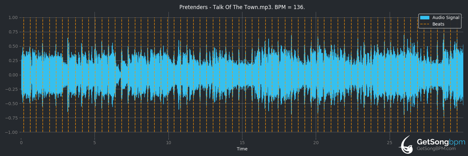 bpm analysis for Talk of the Town (Pretenders)