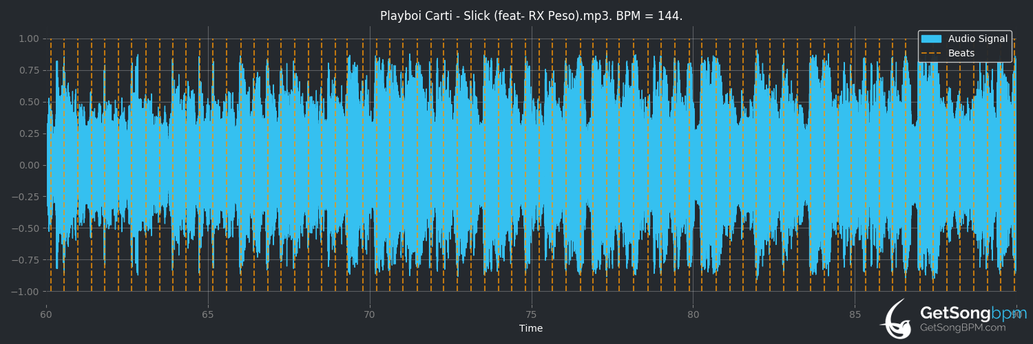 bpm analysis for Talk (Playboi Carti)