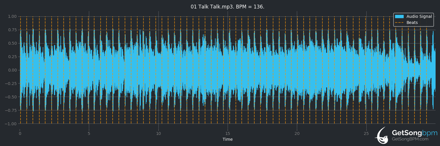 bpm analysis for Talk Talk (Talk Talk)