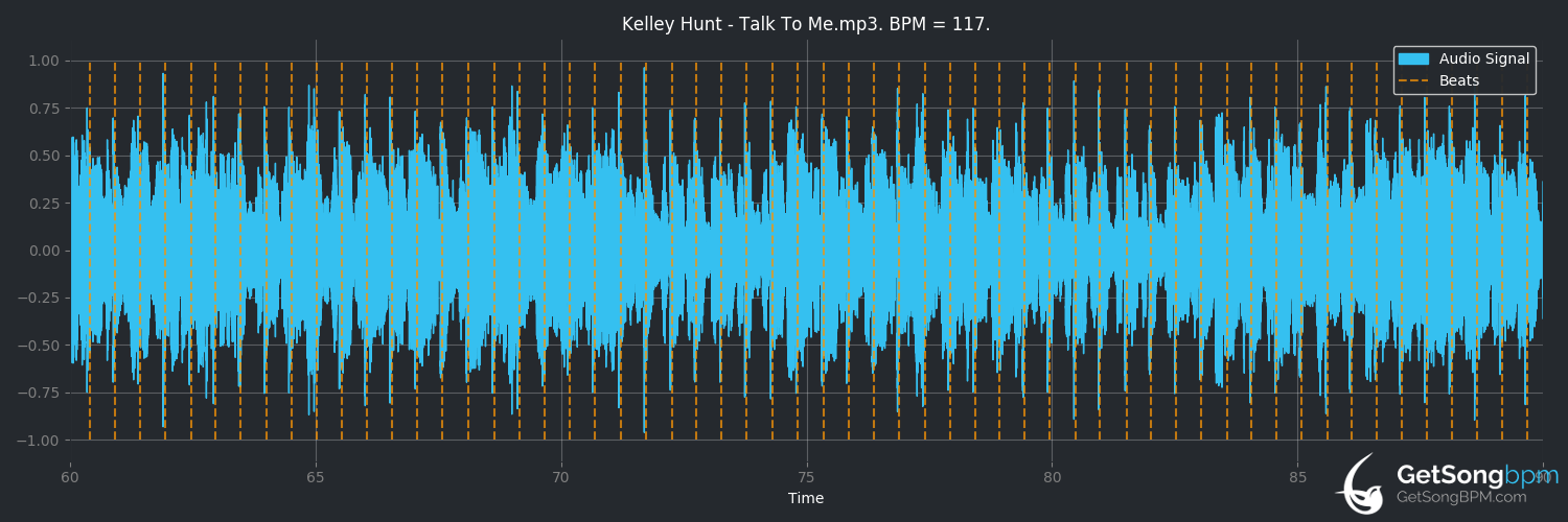 bpm analysis for Talk to Me (Kelley Hunt)