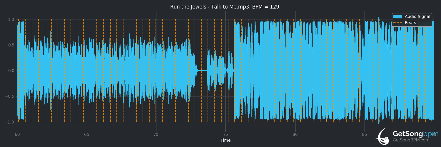 bpm analysis for Talk to Me (Run the Jewels)