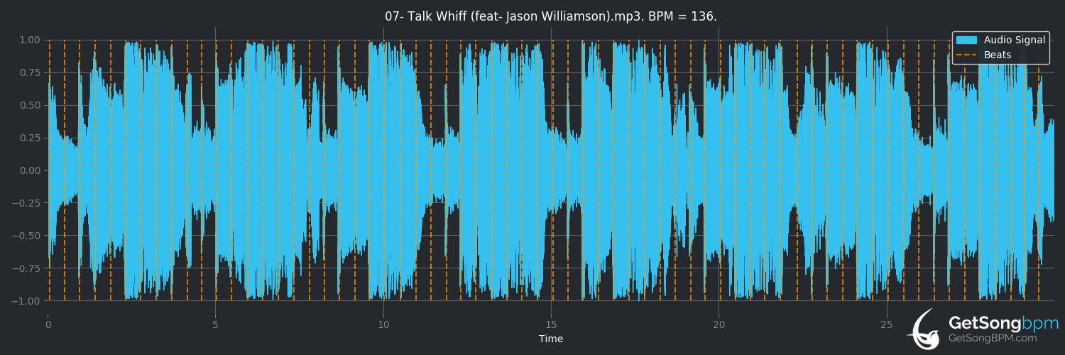 bpm analysis for Talk Whiff (Scorn)