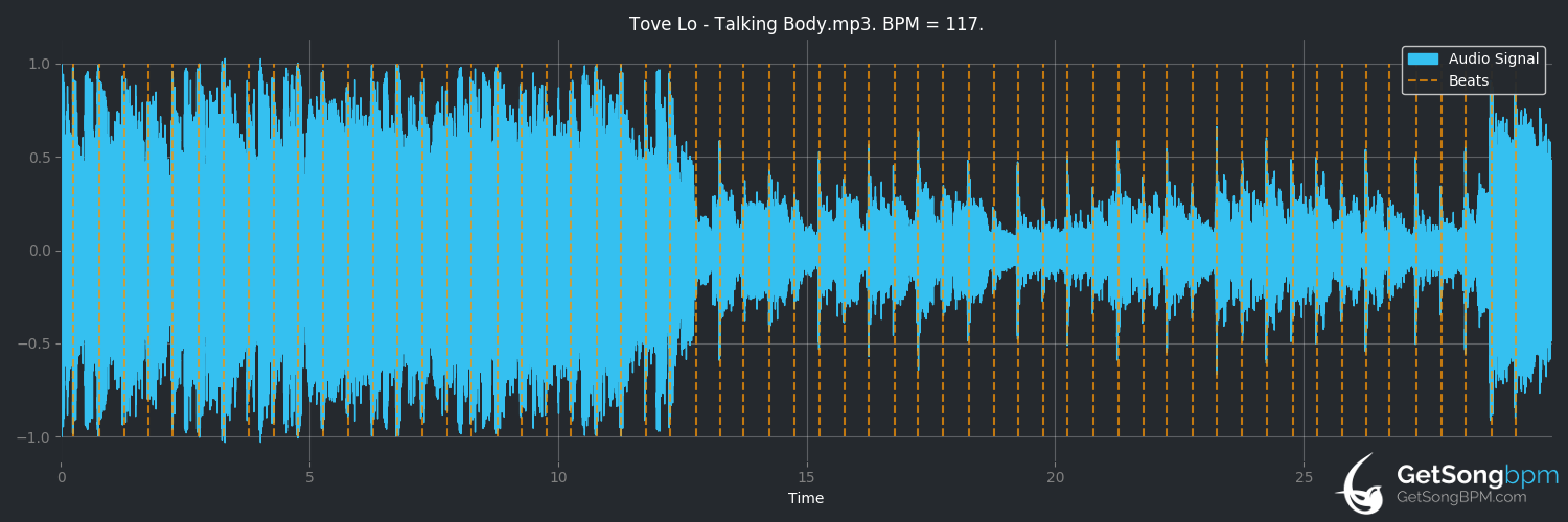 bpm analysis for Talking Body (Tove Lo)