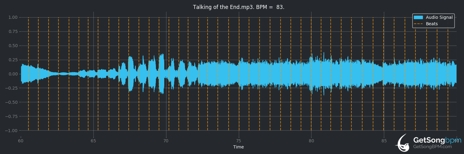 bpm analysis for Talking of the End (The Incredible String Band)