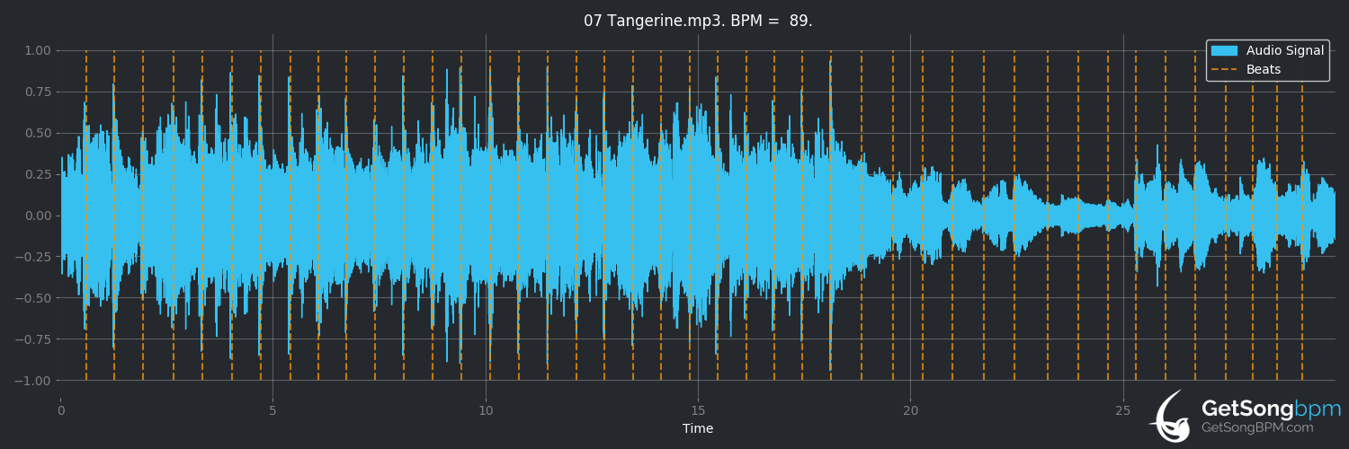 bpm analysis for Tangerine (Led Zeppelin)