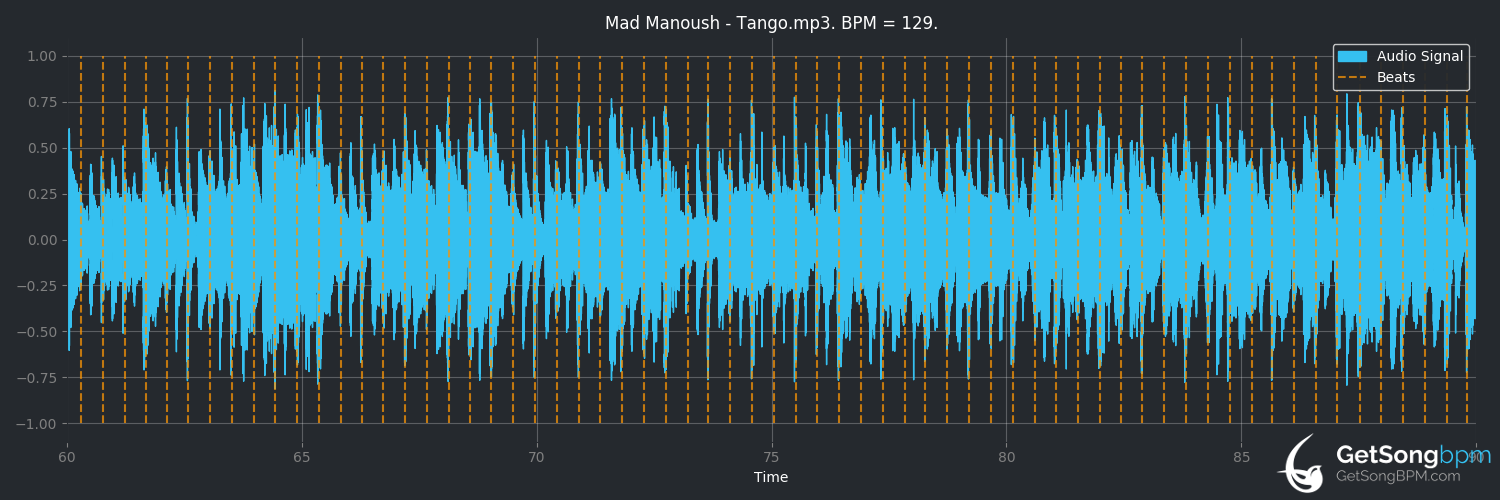 bpm analysis for Tango (Mad Manoush)