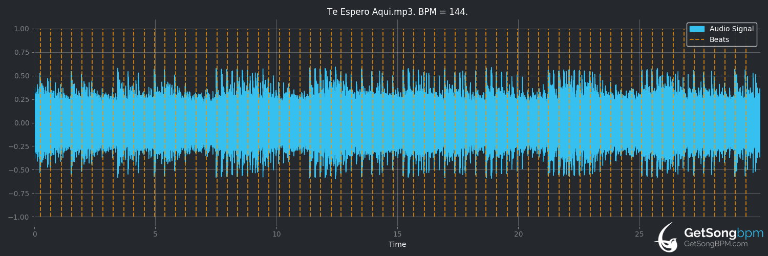 bpm analysis for Te Espero Aqui (Aly & Fila)
