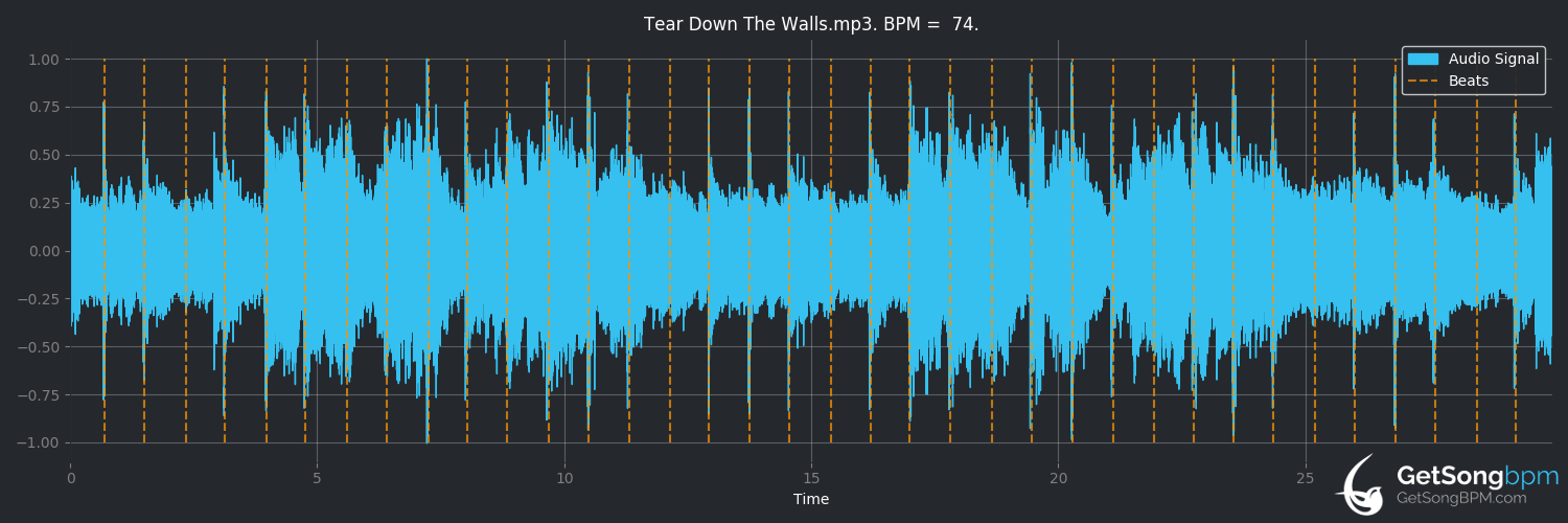 bpm analysis for Tear Down the Walls (intro) (Arch Enemy)
