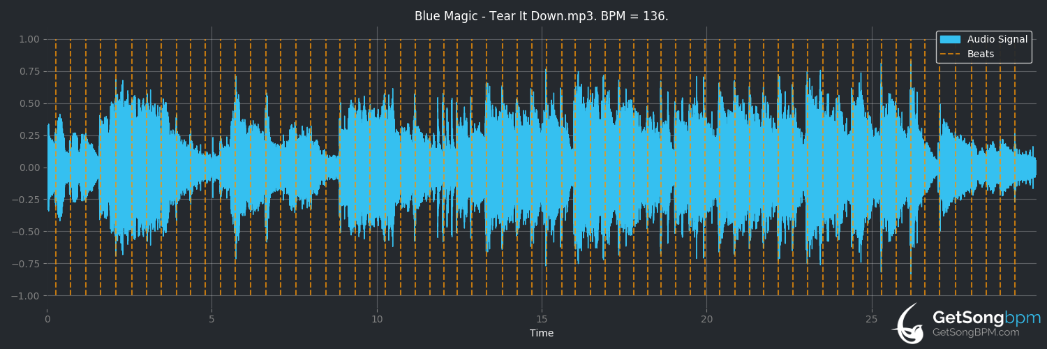 bpm analysis for Tear It Down (Blue Magic)