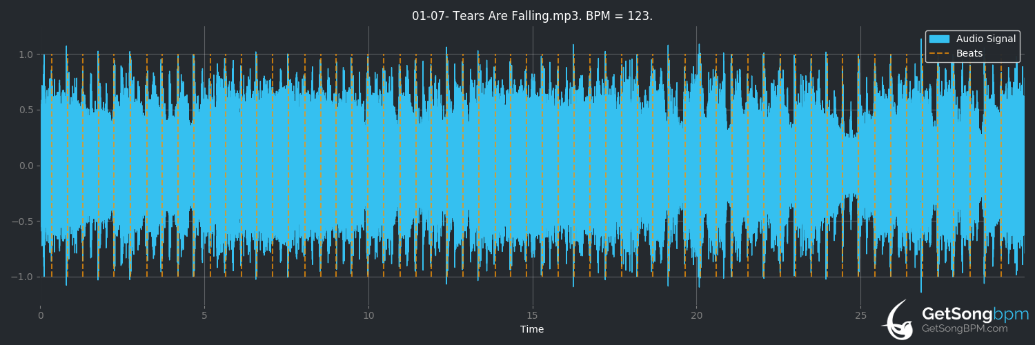 bpm analysis for Tears Are Falling (KISS)