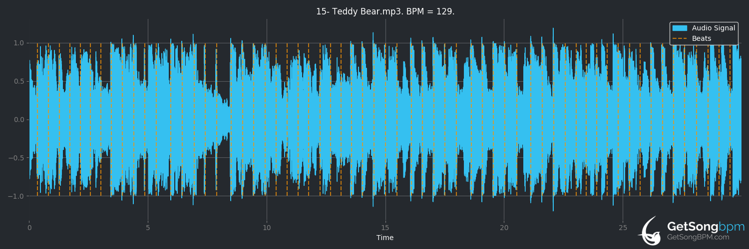 bpm analysis for Teddy Bear (Melanie Martinez)