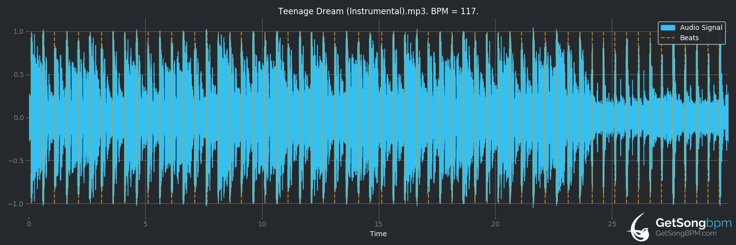 bpm analysis for Teenage Dream (Katy Perry)