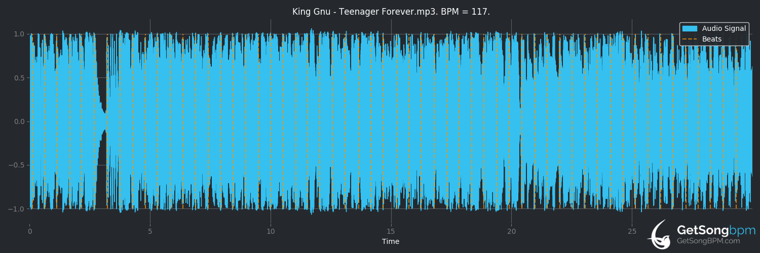 bpm analysis for Teenager Forever (King Gnu)