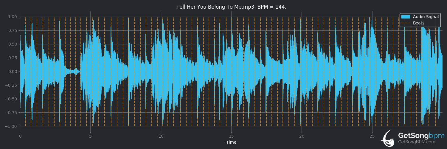 bpm analysis for Tell Her You Belong to Me (Beth Hart)