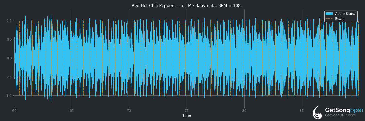 bpm analysis for Tell Me Baby (Red Hot Chili Peppers)
