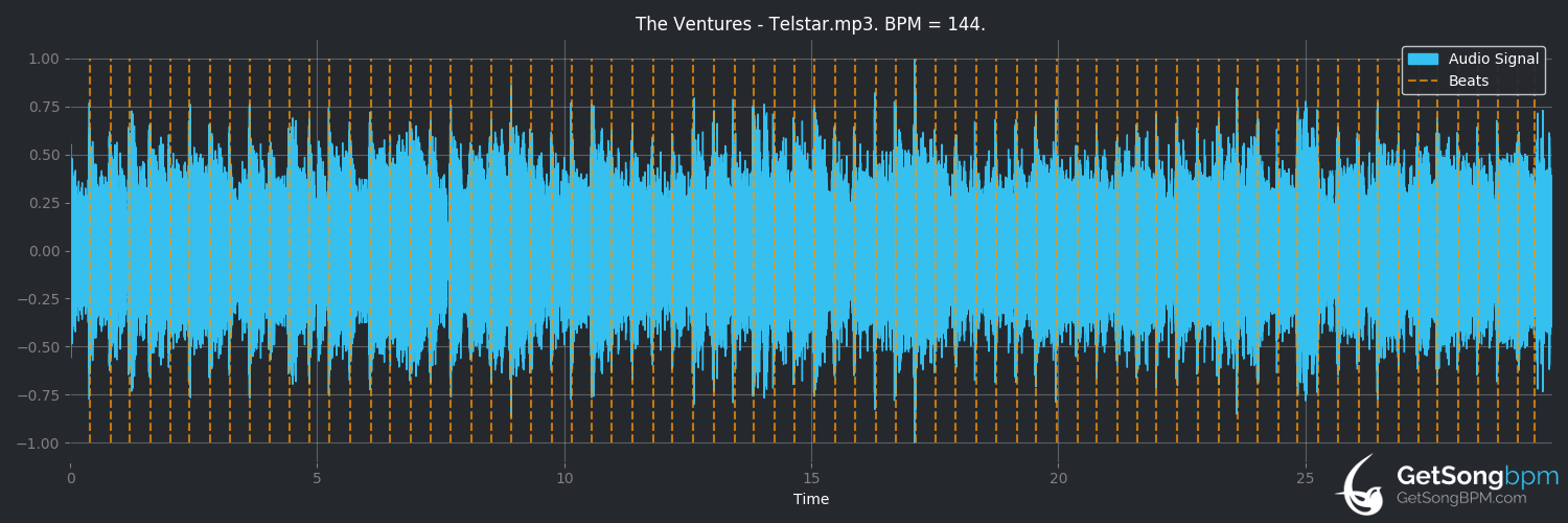 bpm analysis for Telstar (The Ventures)