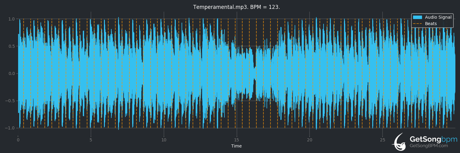 bpm analysis for Temperamental (Everything but the Girl)
