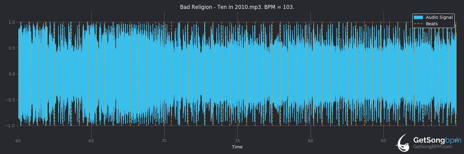 bpm analysis for Ten in 2010 (Bad Religion)
