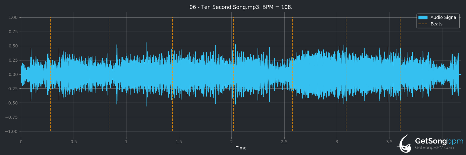 bpm analysis for Ten Second Song (Genesis)