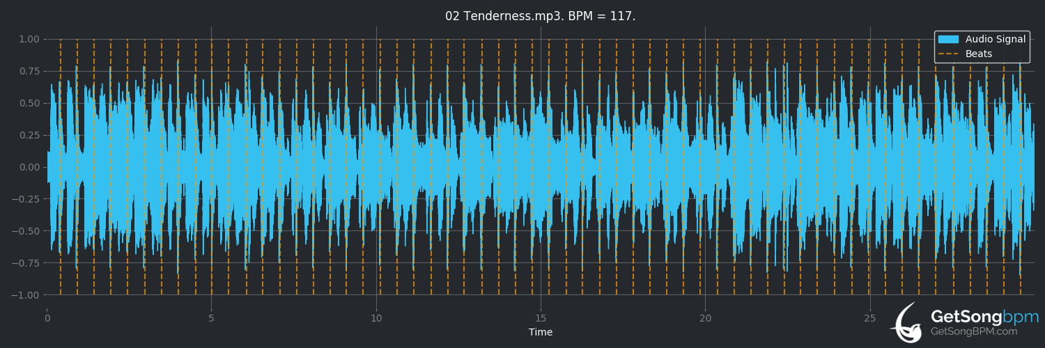 bpm analysis for Tenderness (Diana Ross)