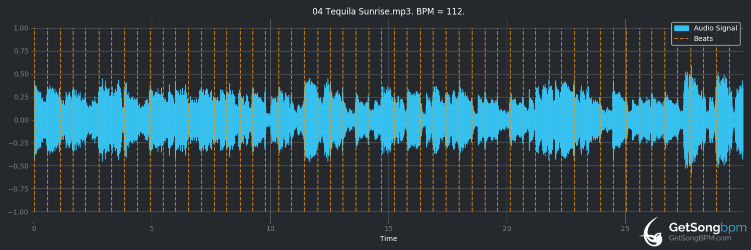 bpm analysis for Tequila Sunrise (Eagles)
