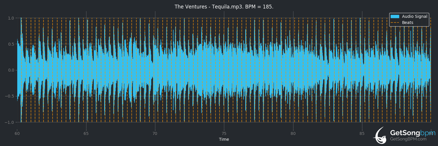 bpm analysis for Tequila (The Ventures)